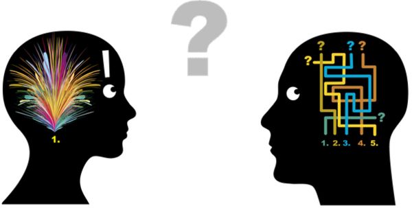 B6-2Köpfe-200314.1602 Verschiedene Typen brauchen unterschiedliche Zuwendung